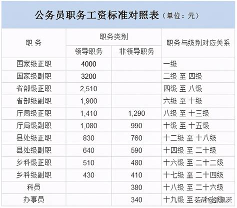 職位高低|政府社招知識普及（二）：職位、職級、職務、職稱之。